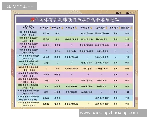 陈军谈乒乓球生涯：从少年梦想到世界舞台的辉煌历程